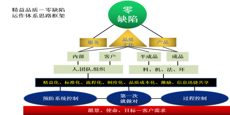 規(guī)劃圖