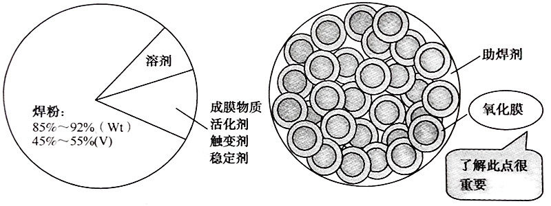 示例圖